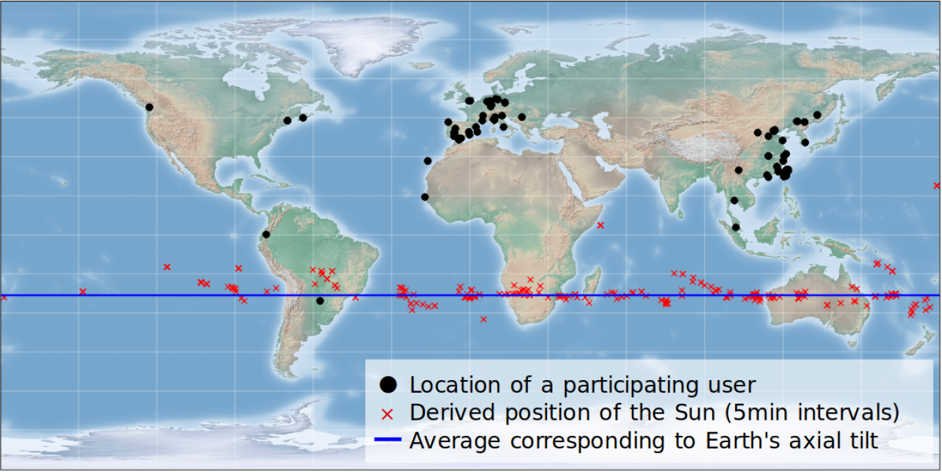 ../../images/news/phyphox-network.png